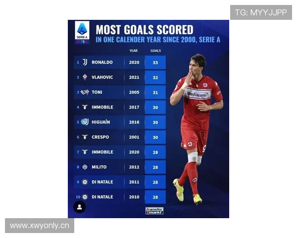 弗拉霍维奇爆发年能否逼近C罗纪录解析